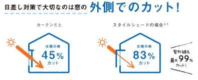 スタイルシェード取付工事 更埴トーヨー住器のブログ 写真4