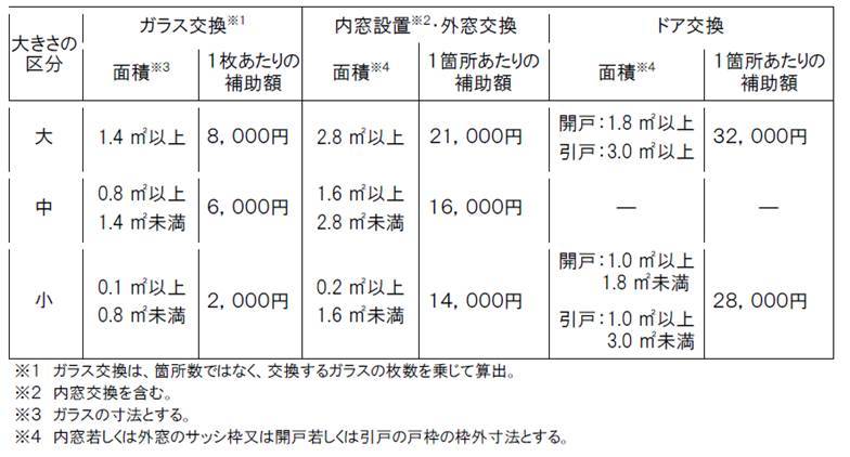 こどもみらい住宅支援事業 タナチョー長崎のブログ 写真1