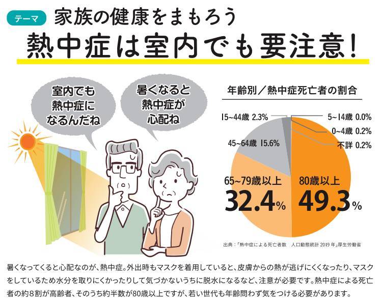 年配の方の『室内熱中症』を防ぐために。。 ヤシオトーヨー住器のブログ 写真1