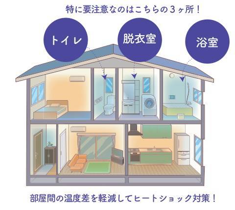 浴室や脱衣室が寒くなる季節がきました🥶 ヤシオトーヨー住器のブログ 写真3