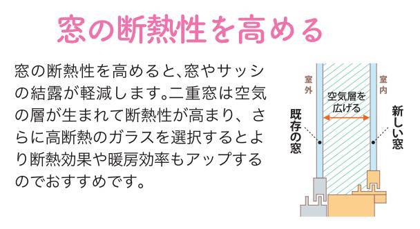 ⚠結露、放っておくと危険です⚠ ヤシオトーヨー住器のブログ 写真3