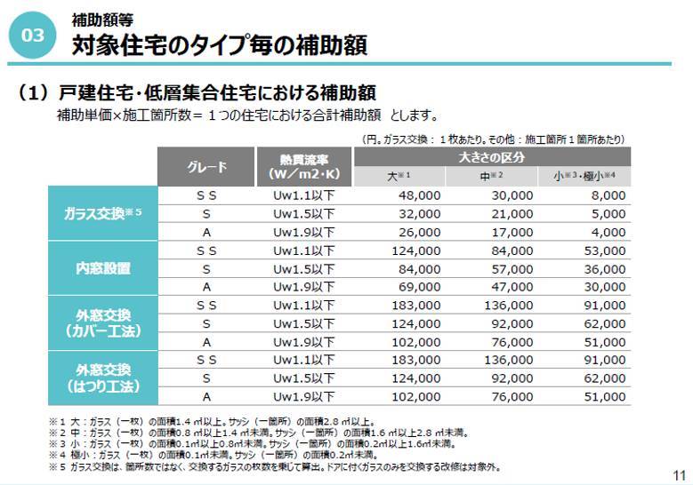 大型補助金事業が始まりました！ 窓 トリカエ隊のブログ 写真3