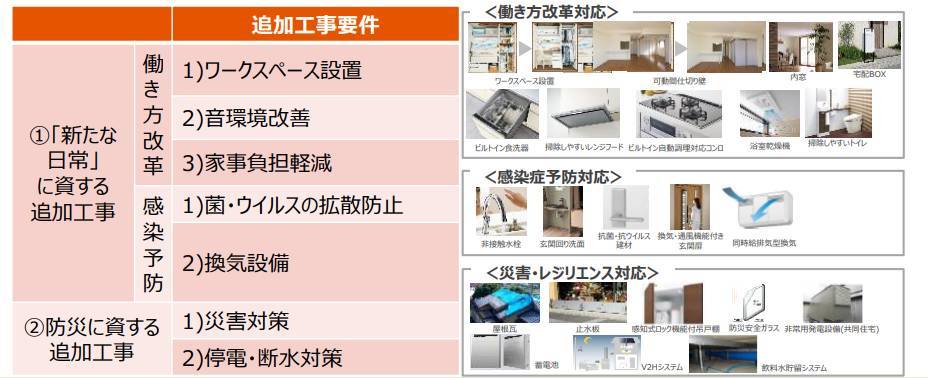 【グリーン住宅ポイント】 ポイント交換対象の「追加工事」を解説 メット 住まいのアップデートのブログ 写真1