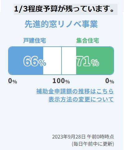冷え込む冬・・・省エネ 先進的窓リノベ補助金活用でお部屋を暖かくしませんか? 窓ドア京橋駅前店のブログ 写真1