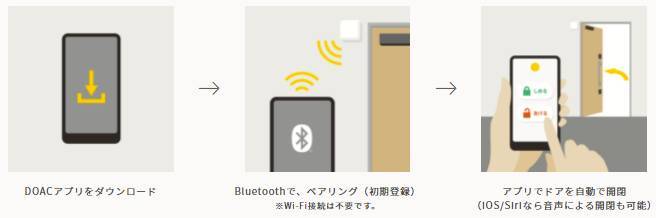 玄関ドア用電動オープナー【ＤＯＡＣ】 みもとトーヨー住器のブログ 写真4