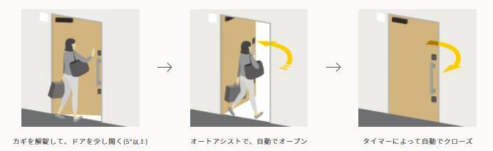 玄関ドア用電動オープナー【ＤＯＡＣ】 みもとトーヨー住器のブログ 写真6
