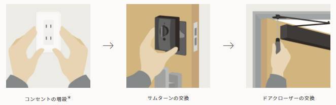 玄関ドア用電動オープナー【ＤＯＡＣ】 みもとトーヨー住器のブログ 写真10