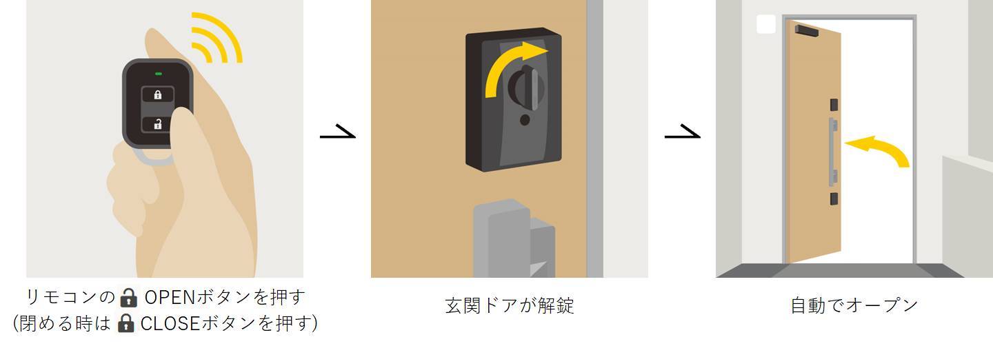 玄関ドア用電動オープナー【ＤＯＡＣ】 みもとトーヨー住器のブログ 写真3