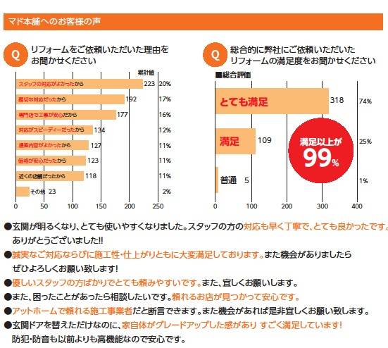 🎁アンケートに答えてQUOカードPayプレゼント🎁 サガワトーヨー住器のイベントキャンペーン 写真2