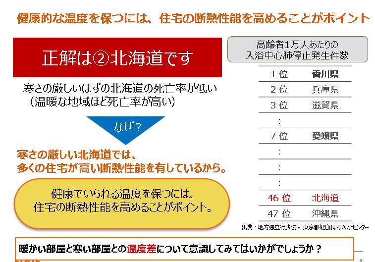 ヒートショック、香川県がワーストって？ 広海クラシオ 高松支店のブログ 写真2