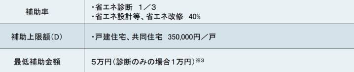 🌟【補助率４０％】玄関リフォーム過去最高額の補助金登場！！🌟 大森建窓トーヨー住器のイベントキャンペーン 写真2