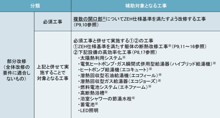 🌟【補助率４０％】玄関リフォーム過去最高額の補助金登場！！🌟 大森建窓トーヨー住器のイベントキャンペーン 写真1