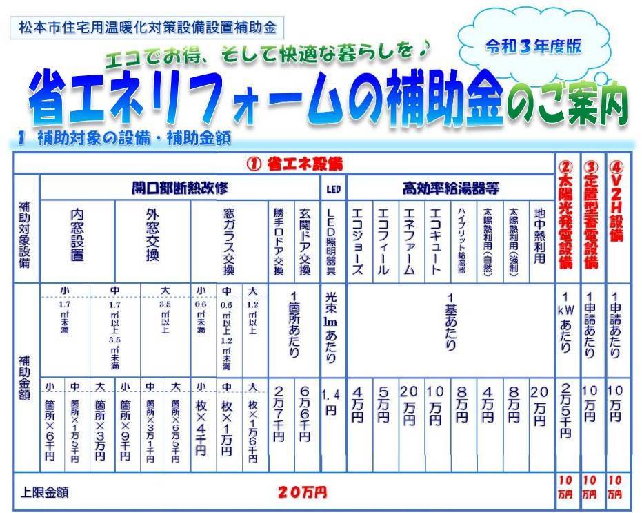 松本市のリフォーム補助金受付スタート ネットアスのブログ 写真3