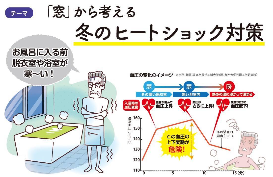 窓から考える冬のヒートショック対策 ネットアスのブログ 写真1
