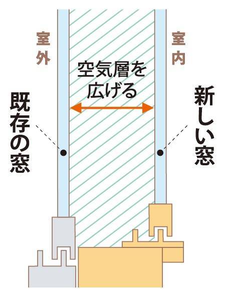 カビやダニの原因　実は「結露」が問題かも？ ネットアスのブログ 写真4