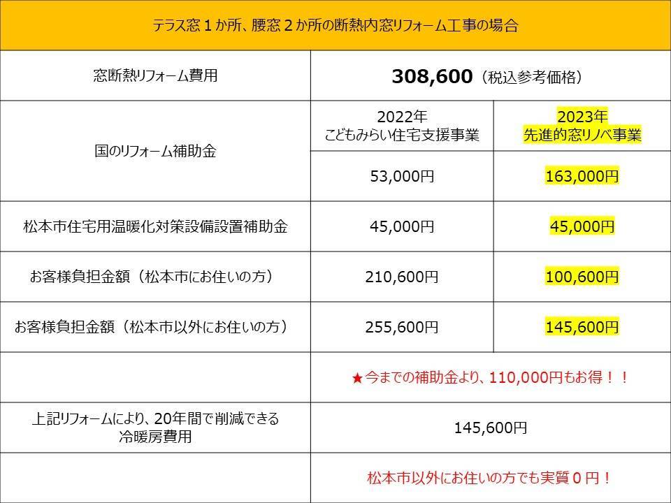 意外に知られていないリフォームの補助金 ネットアスのブログ 写真9