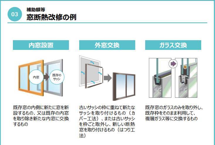 『先進的窓リノベ事業』受付開始のお知らせ ダルパのイベントキャンペーン 写真2