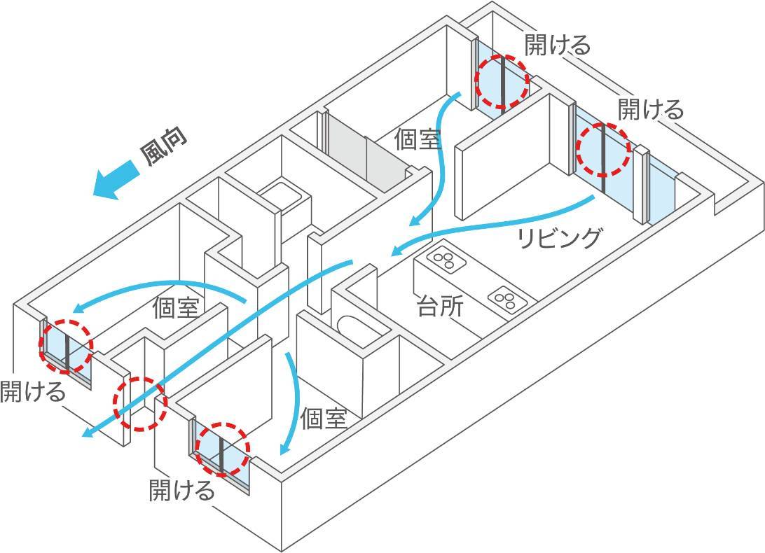 換気のお話 相川スリーエフ 北総支店のブログ 写真12