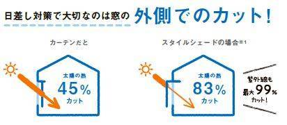 「リシェント＋１キャンペーン」９月末までやってます！ 大成トーヨー住器のイベントキャンペーン 写真2