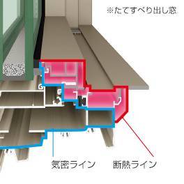 マンションの窓を取り替えましょう。［高性能サッシ見学会・リフォーム相談会実施中］ 相川スリーエフのイベントキャンペーン 写真2