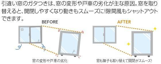 リプラスのご紹介✨ 鎌田トーヨー住器のブログ 写真3