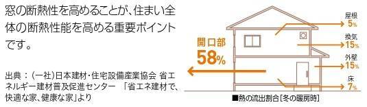 インプラスのご紹介✨ 鎌田トーヨー住器のブログ 写真4