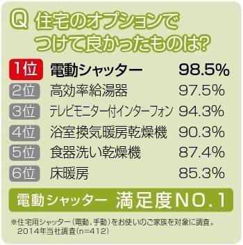 リフォームシャッターのご紹介✨ 鎌田トーヨー住器のブログ 写真4