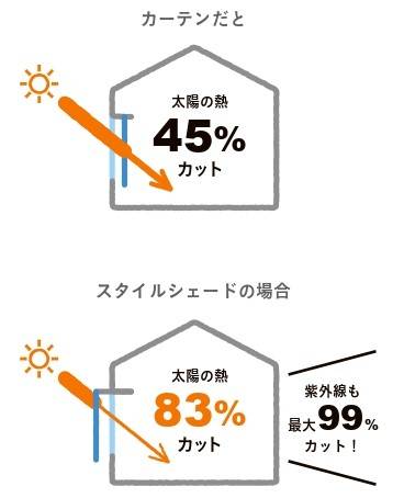 危険な暑さについて学ぼう！🌞 鎌田トーヨー住器のブログ 写真4