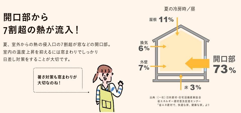 危険な暑さについて学ぼう！🌞 鎌田トーヨー住器のブログ 写真2