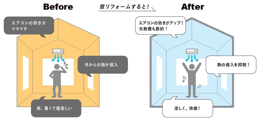 危険な暑さについて学ぼう！🌞 鎌田トーヨー住器のブログ 写真1