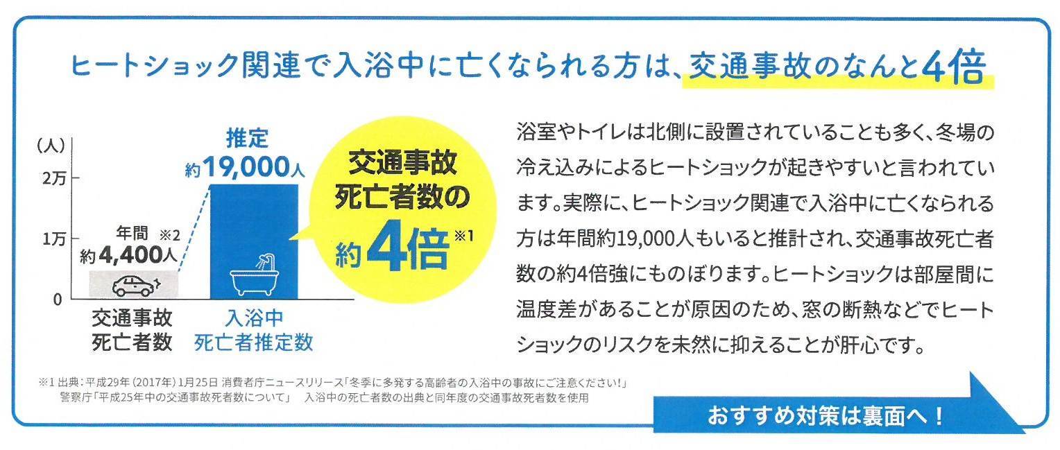 🐤すまいの健康・快適だより🐸　2022年1月 鎌田トーヨー住器のイベントキャンペーン 写真2