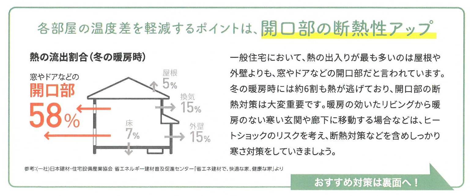 🐤すまいの健康・快適だより🐸　2022年2月 鎌田トーヨー住器のイベントキャンペーン 写真2