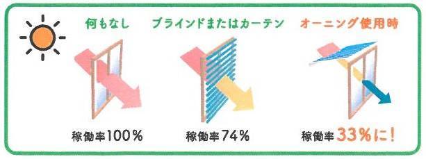 日よけ🌤オーニング 鎌田トーヨー住器のブログ 写真3