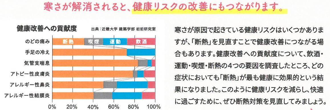 🐥すまいの健康・快適だより🐸　2023年1月 鎌田トーヨー住器のイベントキャンペーン 写真2