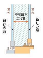 2023 🐥すまいの健康・快適だより　１月号🐸 ヒロトーヨー住器のイベントキャンペーン 写真3