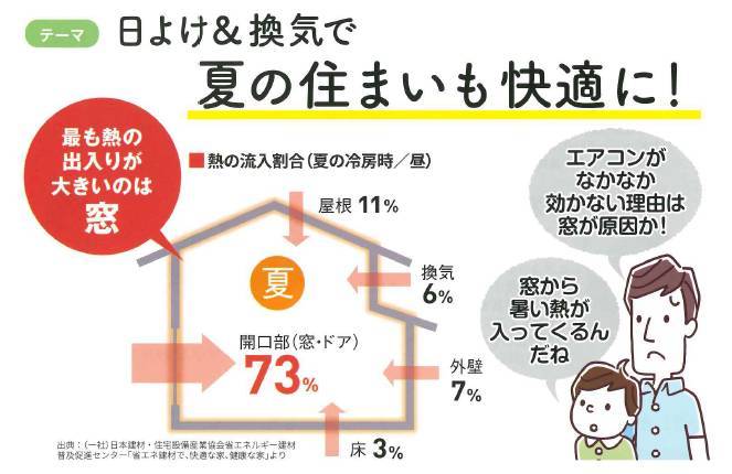 すまいの健康・快適たより 京都トーヨー住器のブログ 写真1