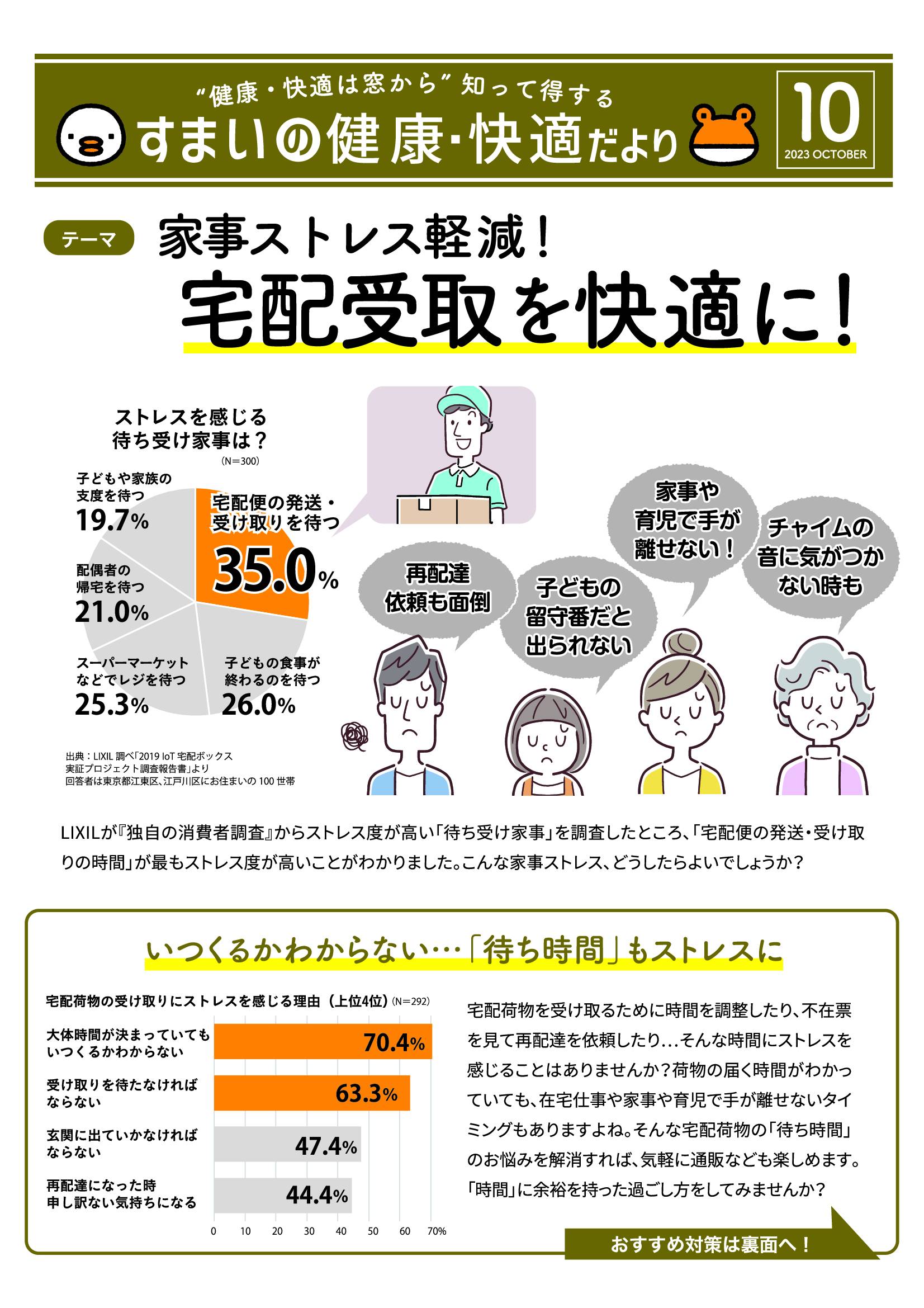 すまいの健康・快適だより　10月号 トータスエステートのイベントキャンペーン 写真1