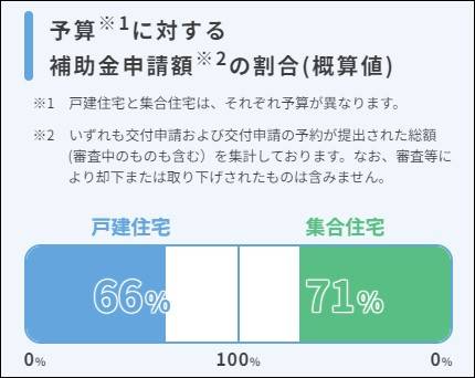 【受付終了いたしました】大型補助金を利用した窓リフォーム工事しませんか‼ 石田トーヨー住器のイベントキャンペーン 写真3