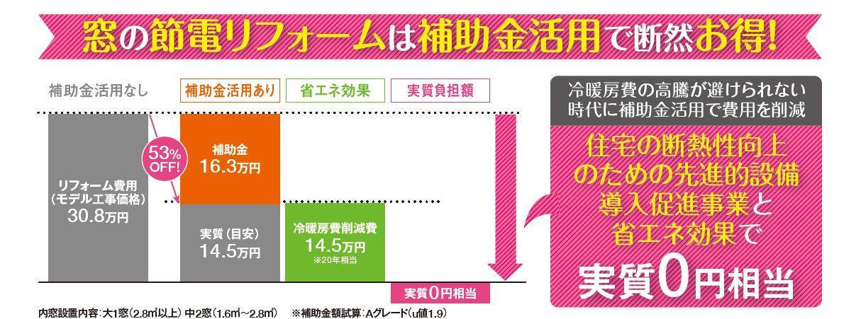 リフォーム補助金 イチロのイベントキャンペーン 写真4