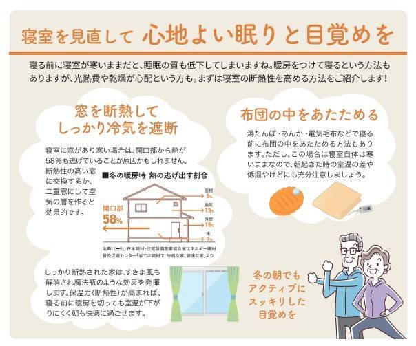 ☀室温の低下を防いで、健康な朝の目覚めを！！ 更埴トーヨー住器のイベントキャンペーン 写真2