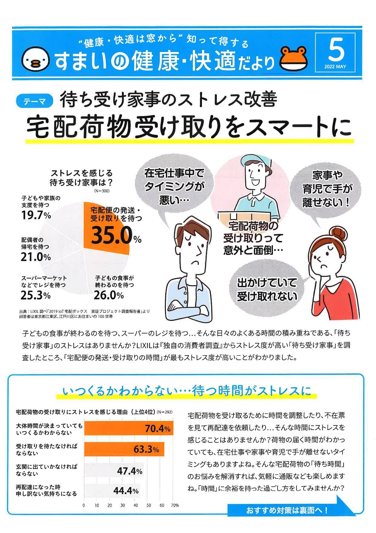 ◆住まいの健康・快適だより　2022ＭＡＹ◆ イソベトーヨー住器のイベントキャンペーン 写真1