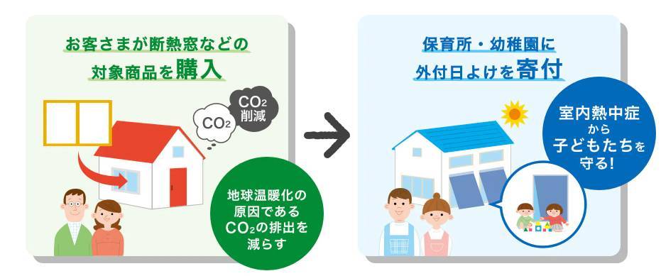 窓からECOシェアプロジェクト2021 コーホクトーヨー住器のブログ 写真1