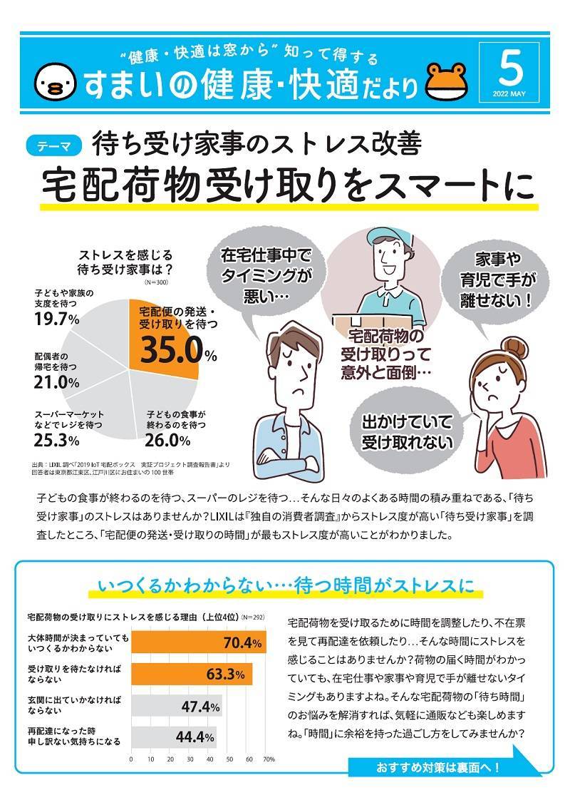 すまいの健康・快適だより⑤ 桶庄トーヨー住器のイベントキャンペーン 写真1