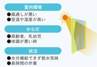 住まいの暑さ対策🌤 ヤシオトーヨー住器のブログ 写真2