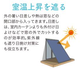 住まいの暑さ対策🌤 ヤシオトーヨー住器のブログ 写真3