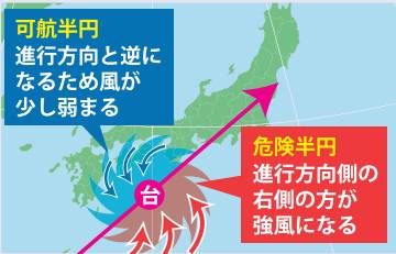 台風から住まいを守るためには‥？ ヤシオトーヨー住器のブログ 写真6