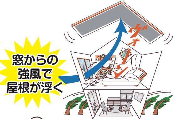 台風から住まいを守るためには‥？ ヤシオトーヨー住器のブログ 写真2