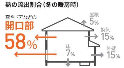 お家が寒い原因は玄関にあるかもしれません ヤシオトーヨー住器のブログ 写真3