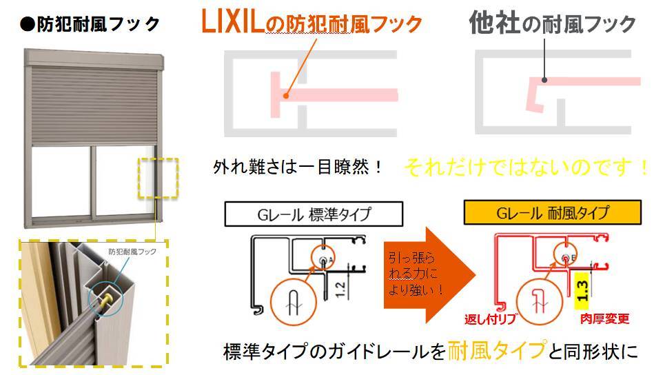 台風対策は済んでいますか？LIXILシャッターのご紹介♪ ヤシオトーヨー住器のブログ 写真6