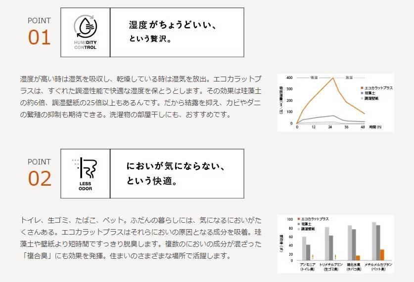 内装壁機能建材『エコカラット』でお部屋を快適な空間に♪ 窓 トリカエ隊のブログ 写真2